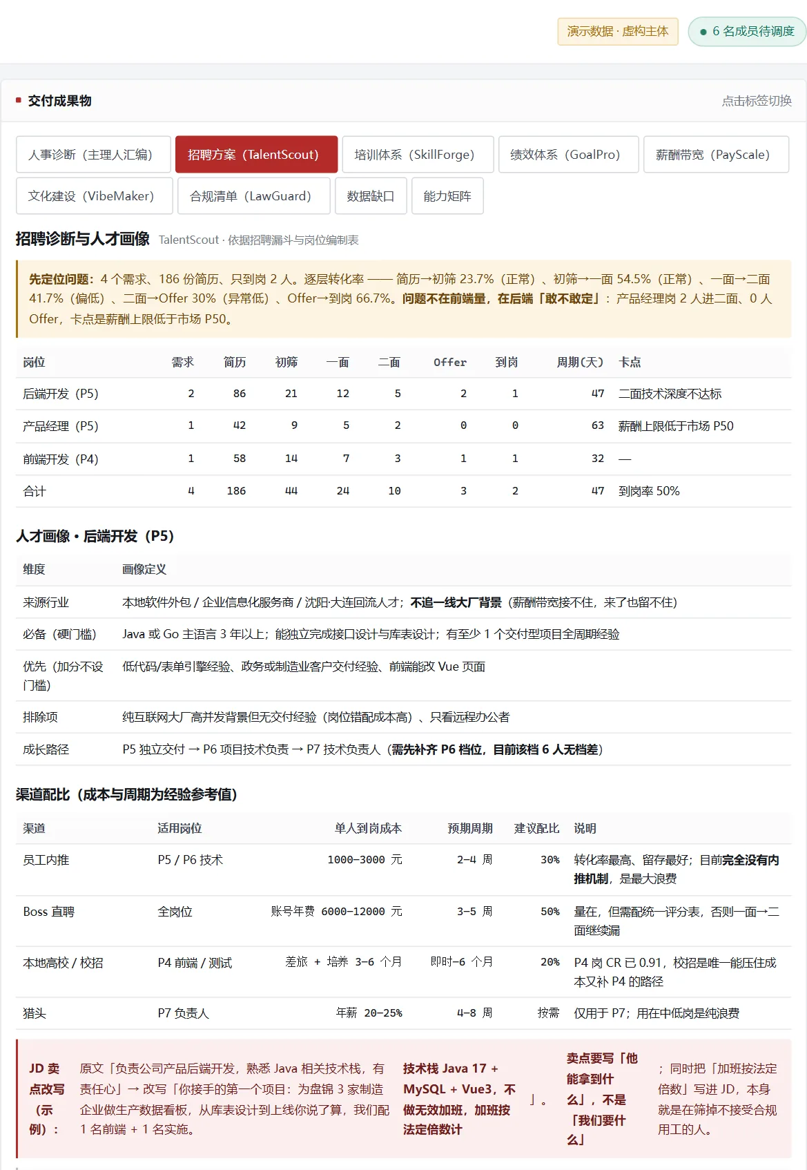 招聘诊断与人才画像